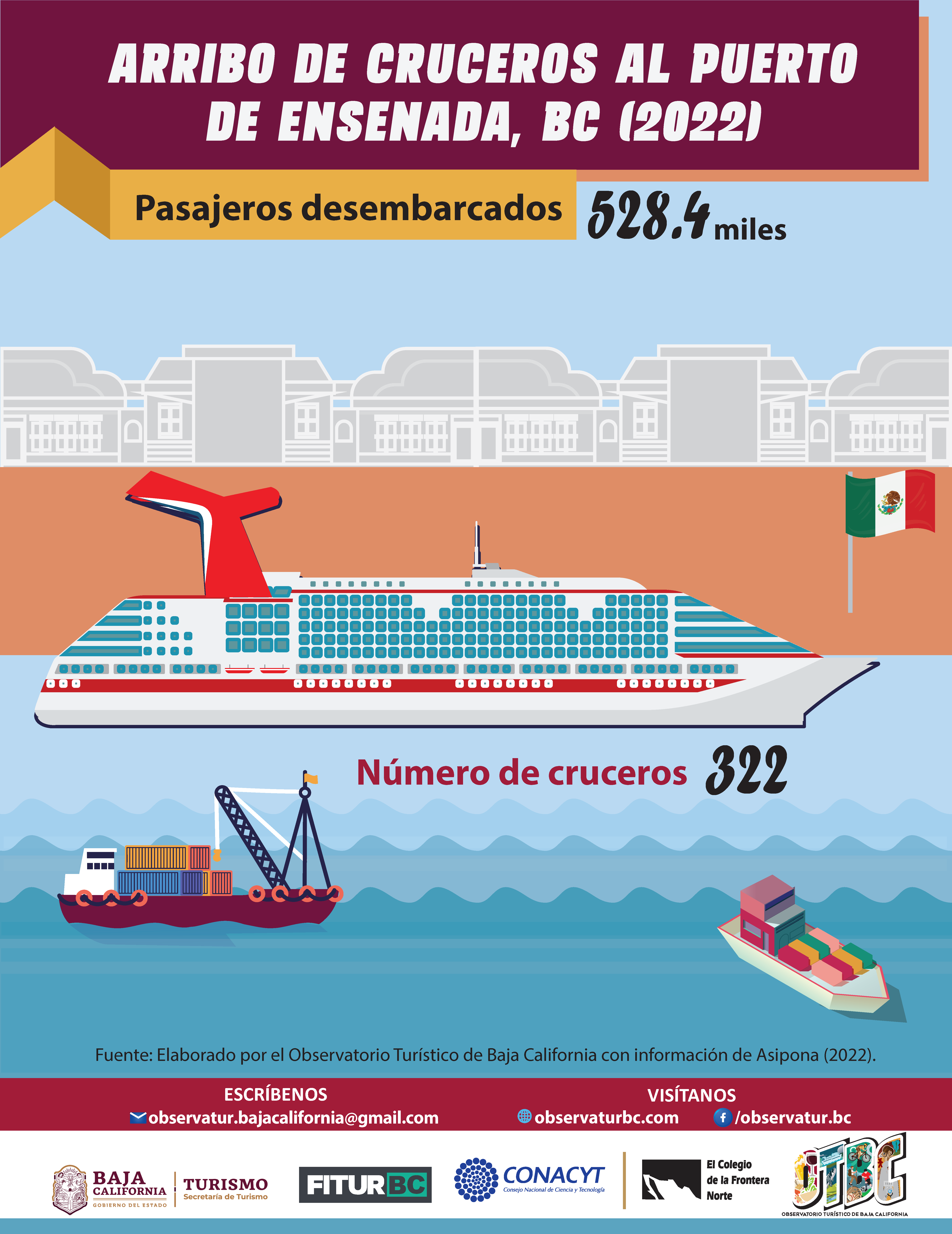 Info-Cruceros